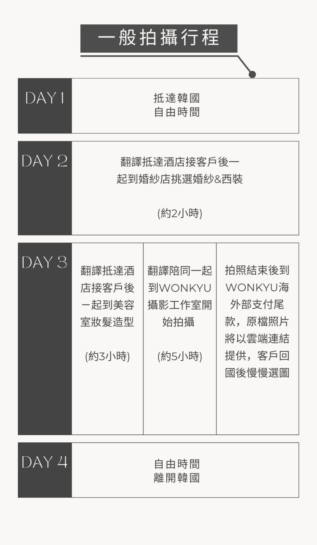 Photoshoot itinerary
